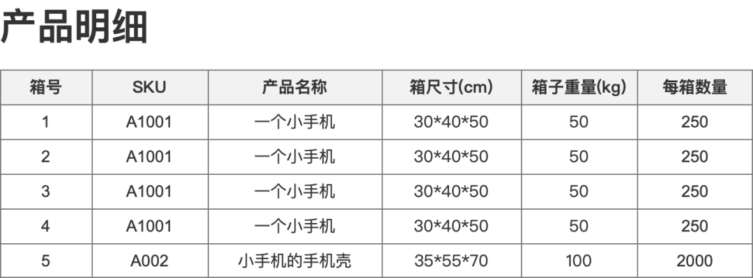 跨境电商海外仓（OMS篇）：仓储模块之入库功能设计